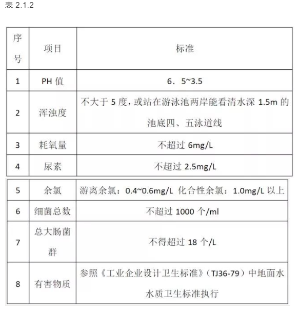  国产麻豆一区二区三区池水水质标准