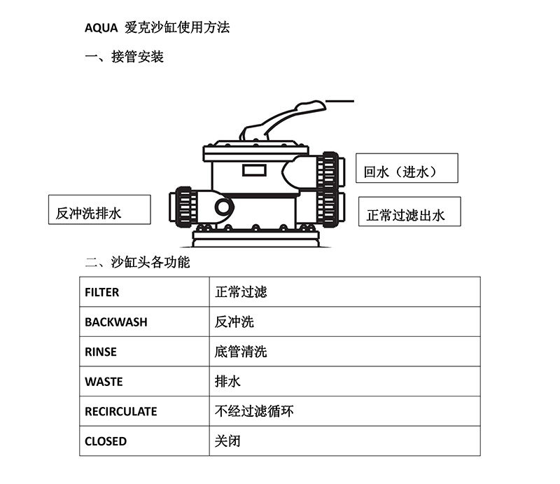 过滤砂缸使用方法